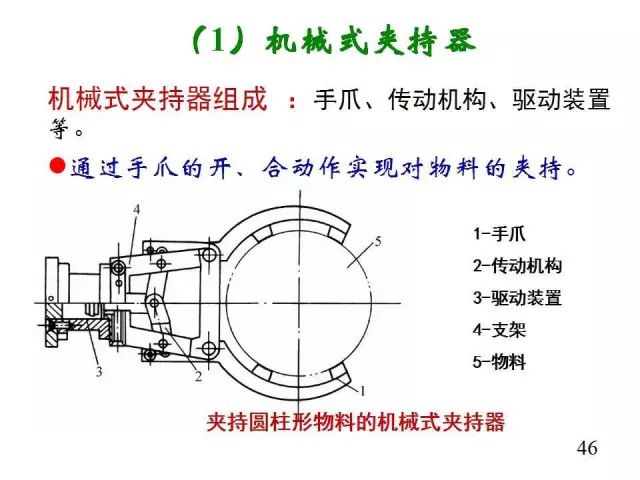 【行业知识】工业机器人大科普!太全面了叭!的图47